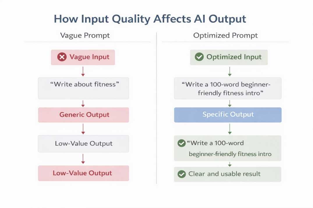 What Are AI Tools? (Simple Explanation + How They Work)