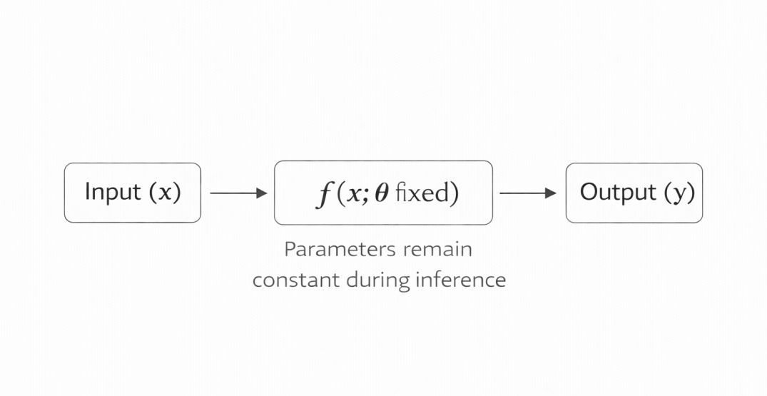 Abstract visualization of data flowing through layered neural network representing inference in AI tools.