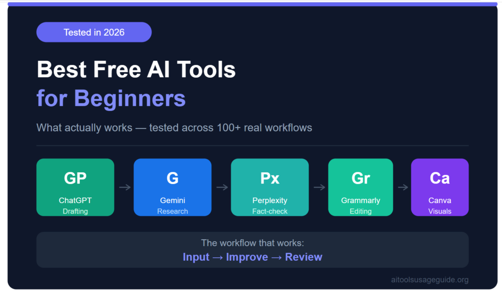 Canva AI workflow thumbnail for beginners