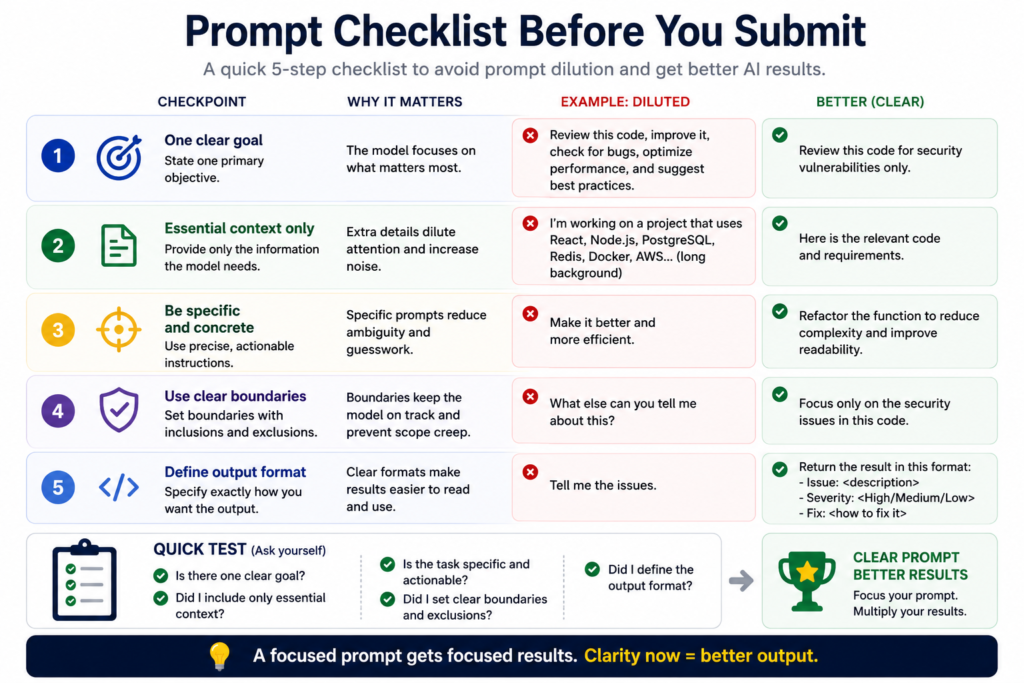 Prompt checklist infographic showing five steps to avoid prompt dilution and improve AI output quality.