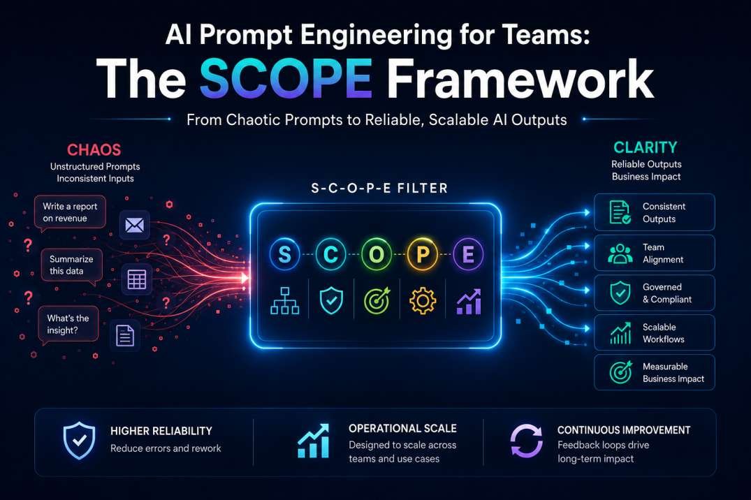 Featured image for AI Prompt Engineering for Teams showing the SCOPE Framework transforming chaotic prompts into reliable and scalable AI workflows.