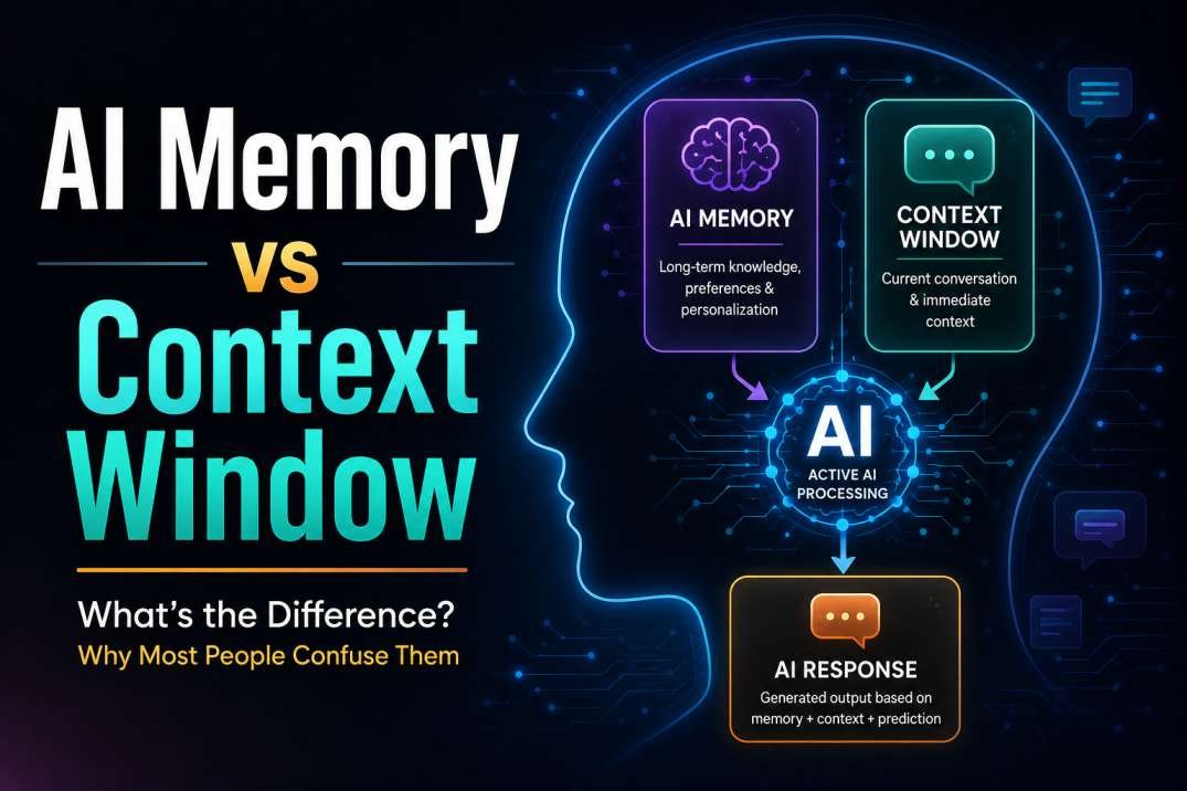 Illustration comparing AI memory and the context window, showing how long-term memory and active conversation context work together during AI response generation.